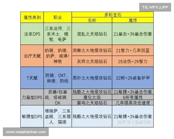 魔兽8.3版本：快速冲附魔攻略